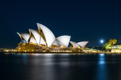 494 Visa Australia: Eligibility, Process, and Pathway to Permanent Residency